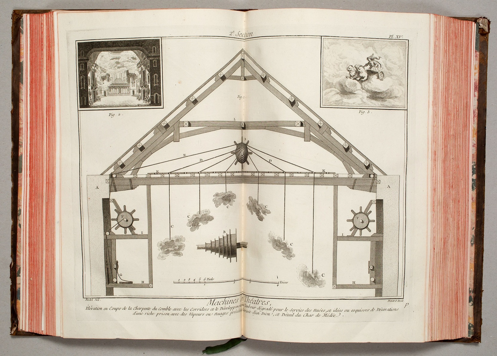 Иллюстрация из «Энциклопедии» Дидро и Д’Аламбера: театральная машинерия XVIII века