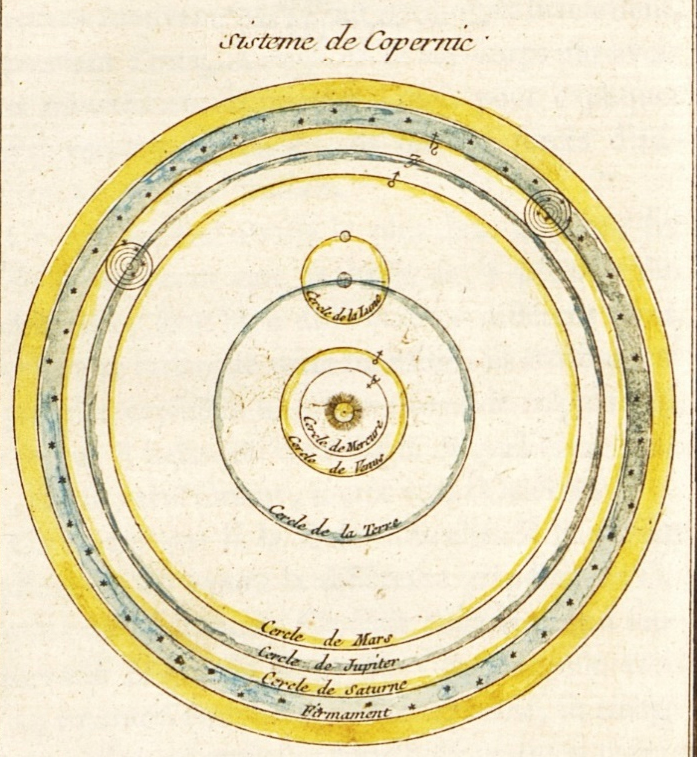 Гелиоцентрическая система Коперника Claude Buy de Mornas. Cosmographie methodique et élémentaire. Paris, 1770. РК №13217. – Р. 18.