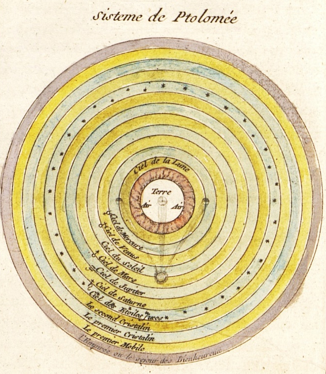 Геоцентрическая система Птолемея Claude Buy de Mornas. Cosmographie methodique et élémentaire. Paris, 1770. РК №13217. – Р. 14.
